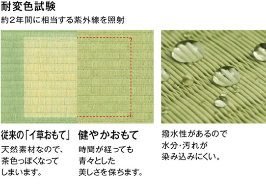 退色試験 天然素材なので茶色っぽく 健やかおもて 時間が経っても青々とした美しさを保つ 撥水性があるので水分・汚れが染み込みにくい